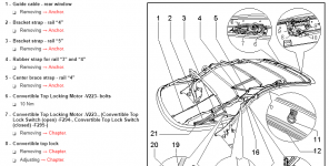 Resolved - 2006 Audi A4 B6 Cabriolet, Convertible Top Issue Ross-Tech
